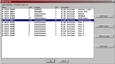 layer lexicon : edit group dialog