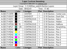 layer lexicon : layer inventory